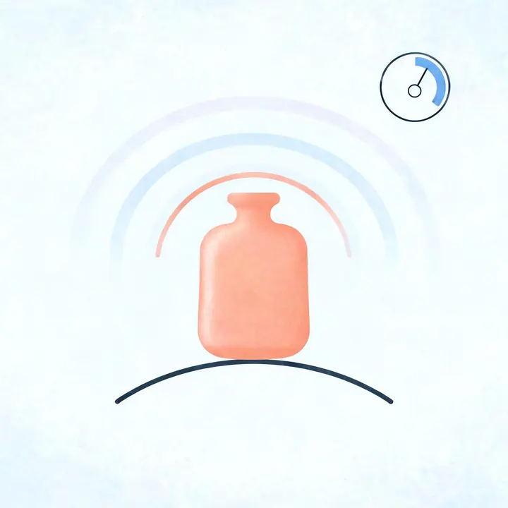 Targeted heat applied to the lower abdomen at the right temperature